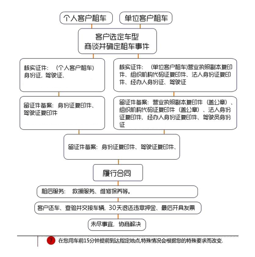 租車流程.jpg